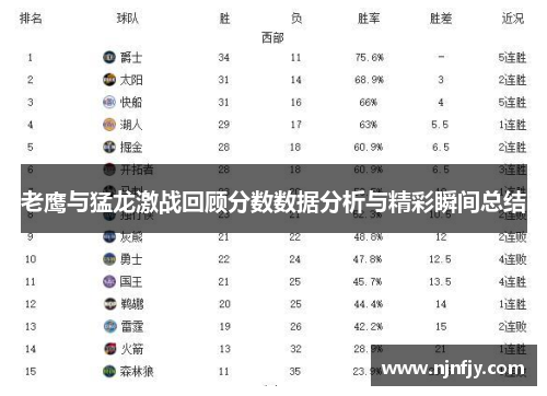 老鹰与猛龙激战回顾分数数据分析与精彩瞬间总结