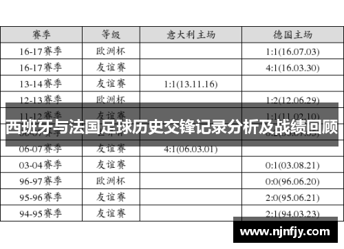 西班牙与法国足球历史交锋记录分析及战绩回顾