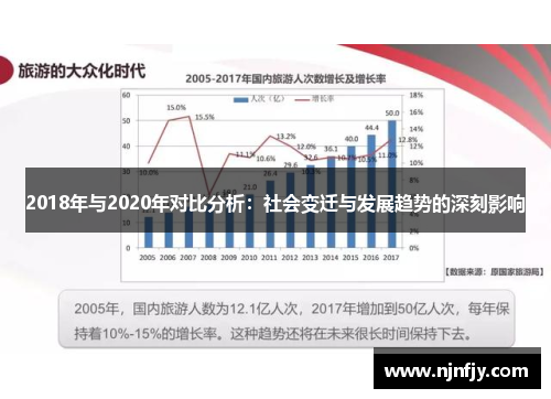 2018年与2020年对比分析：社会变迁与发展趋势的深刻影响
