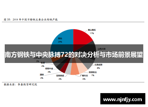 南方钢铁与中央脉搏72的对决分析与市场前景展望